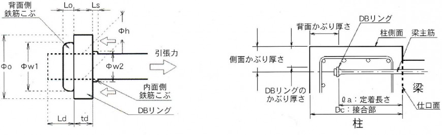 各部の名称